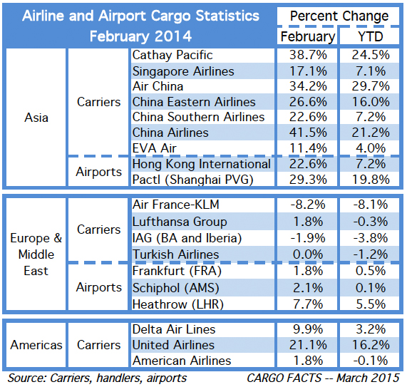 Note new data from Singapore Airlines, China Airlines, and EVA Air.