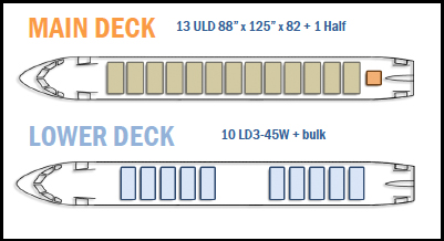 PACAVI's A321 P-to-F conversion will offer 13.5 main-deck pallet positions.