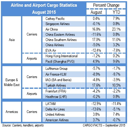 Another month of standing still? | Cargo Facts