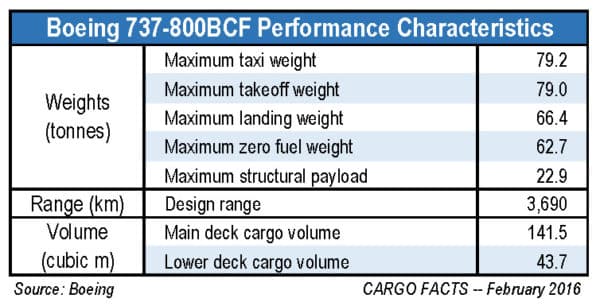 Loadability Chart B77f Boeing launches 737-800BCF with 30 orders and 25 commitments - Cargo Facts