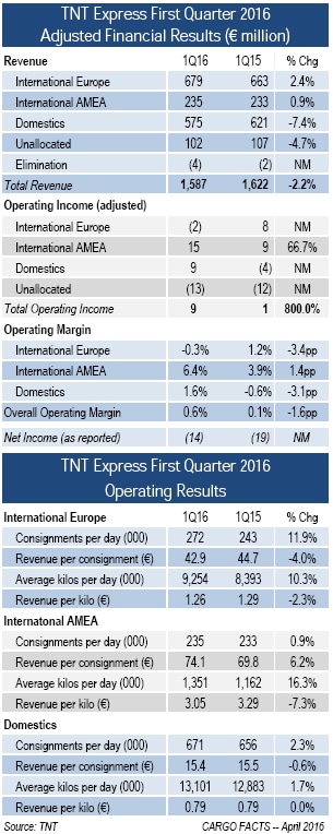 pest analysis for tnt express Find the latest and most comprehensive swot & pestle analysis of american express a financial services mnc which provides charge and credit card products, travel-related services to consumers and businesses globally. pest analysis for tnt express Find the latest and most comprehensive swot & pestle analysis of american express a financial services mnc which provides charge and credit card products, travel-related services to consumers and businesses globally.