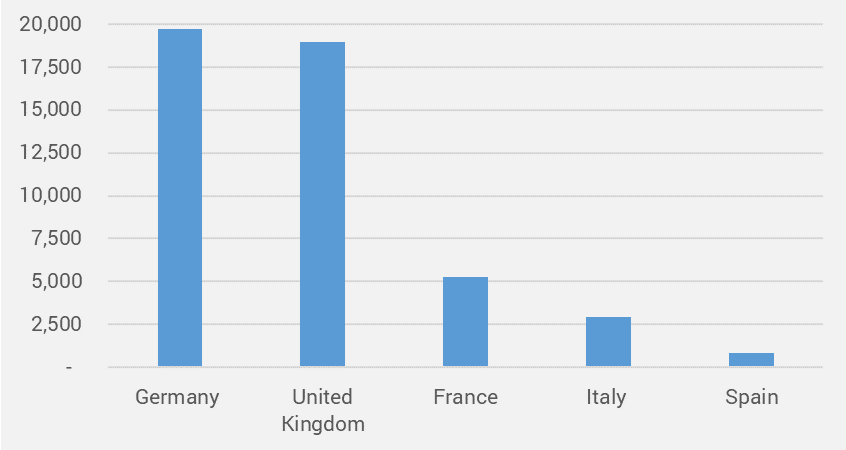 Figure 2 - Amazon Transport and Logistics Employment by Country (Source: Cargo Facts Consulting)