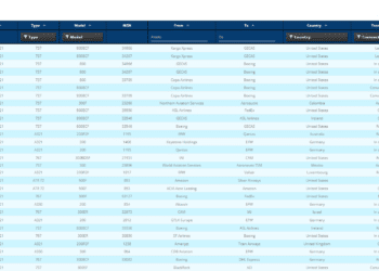 Cargo Facts launches Most Recent Transactions tool