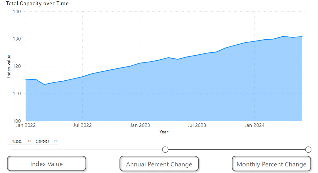 chrome_sxx46MwXjE capacity-index