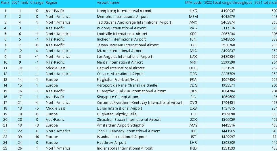 Top 50 Airports Thumbnail Top 50 Airports Thumbnail