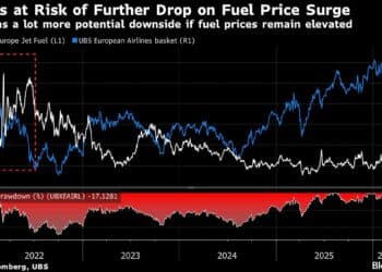 Airlines at Risk of Further Drop on Fuel Price Surge
