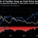 Airlines at Risk of Further Drop on Fuel Price Surge