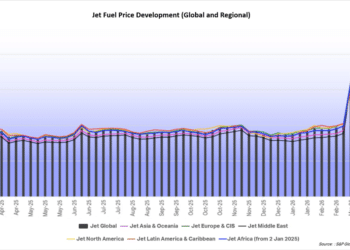 IATA jet fuel price