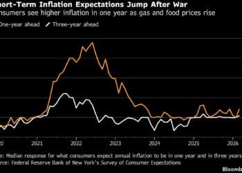 Short-term inflation expectations jump after war