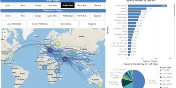CFC Capacity dashboard March 2026